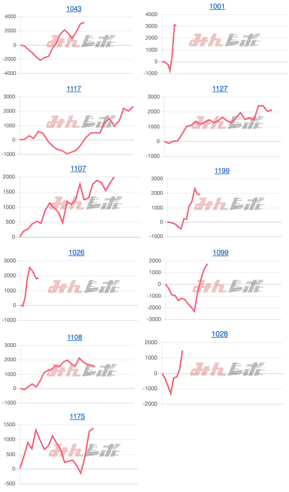 出玉スランプグラフ
