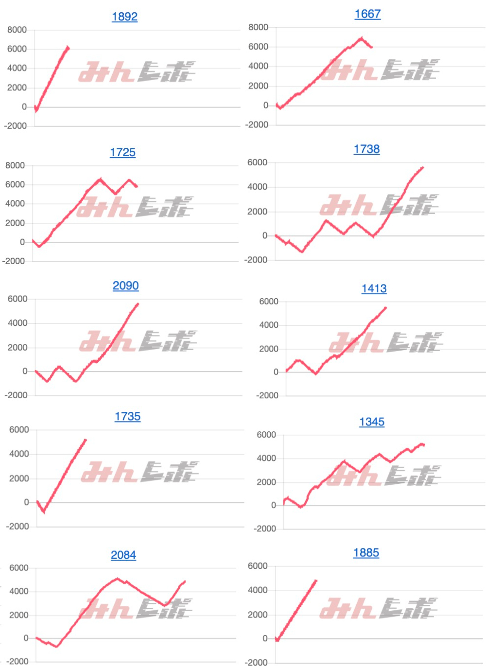 出玉スランプグラフ