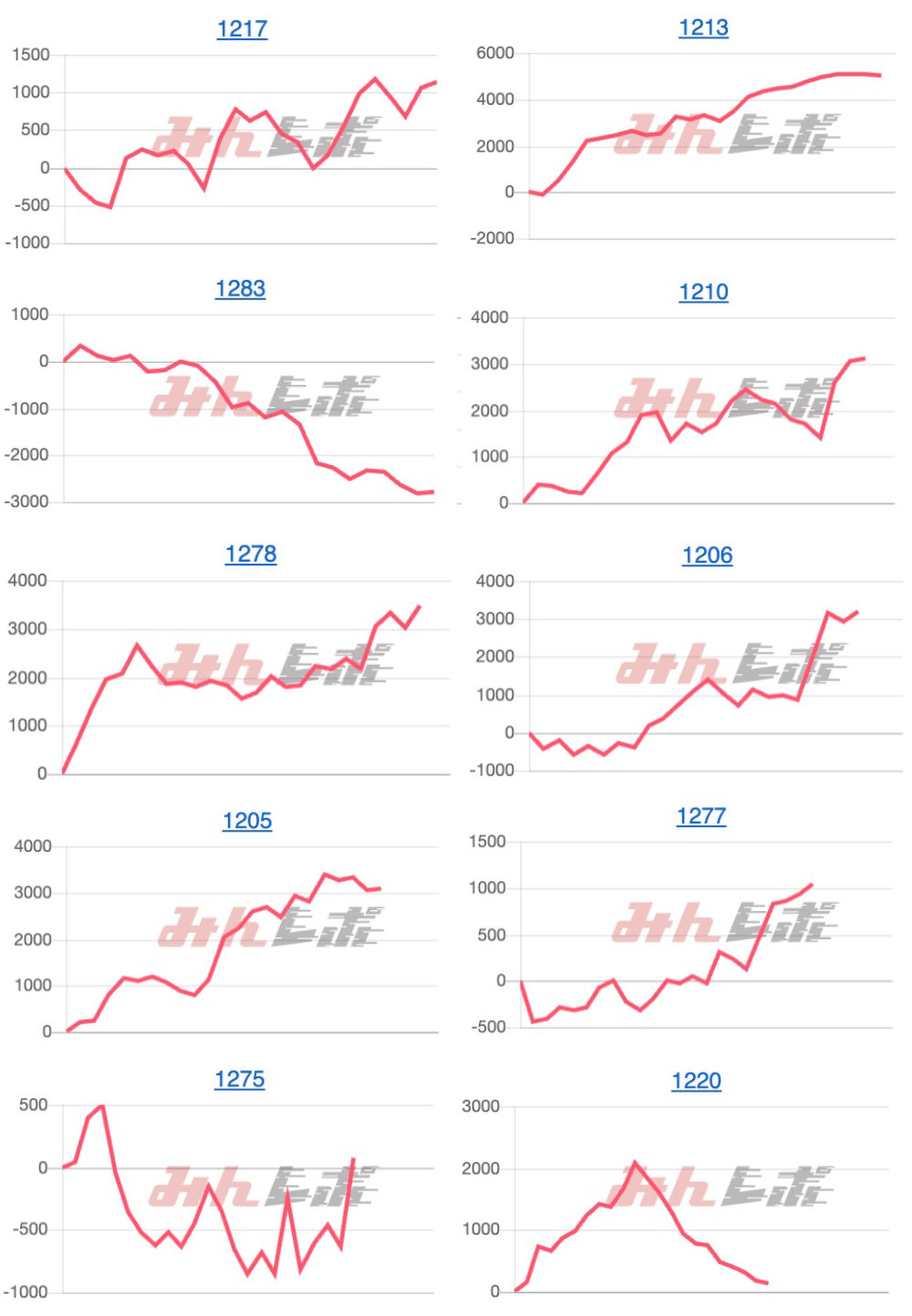 出玉スランプグラフ