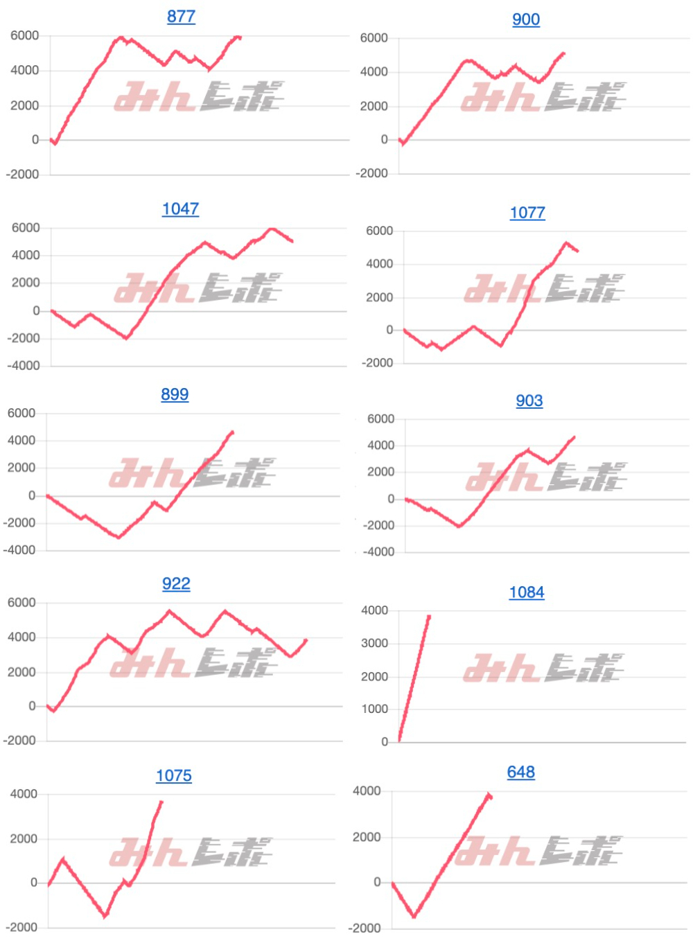 出玉スランプグラフ