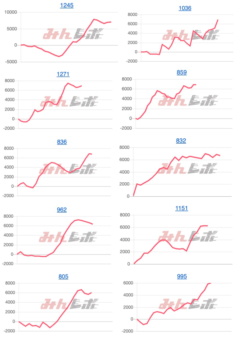 出玉スランプグラフ