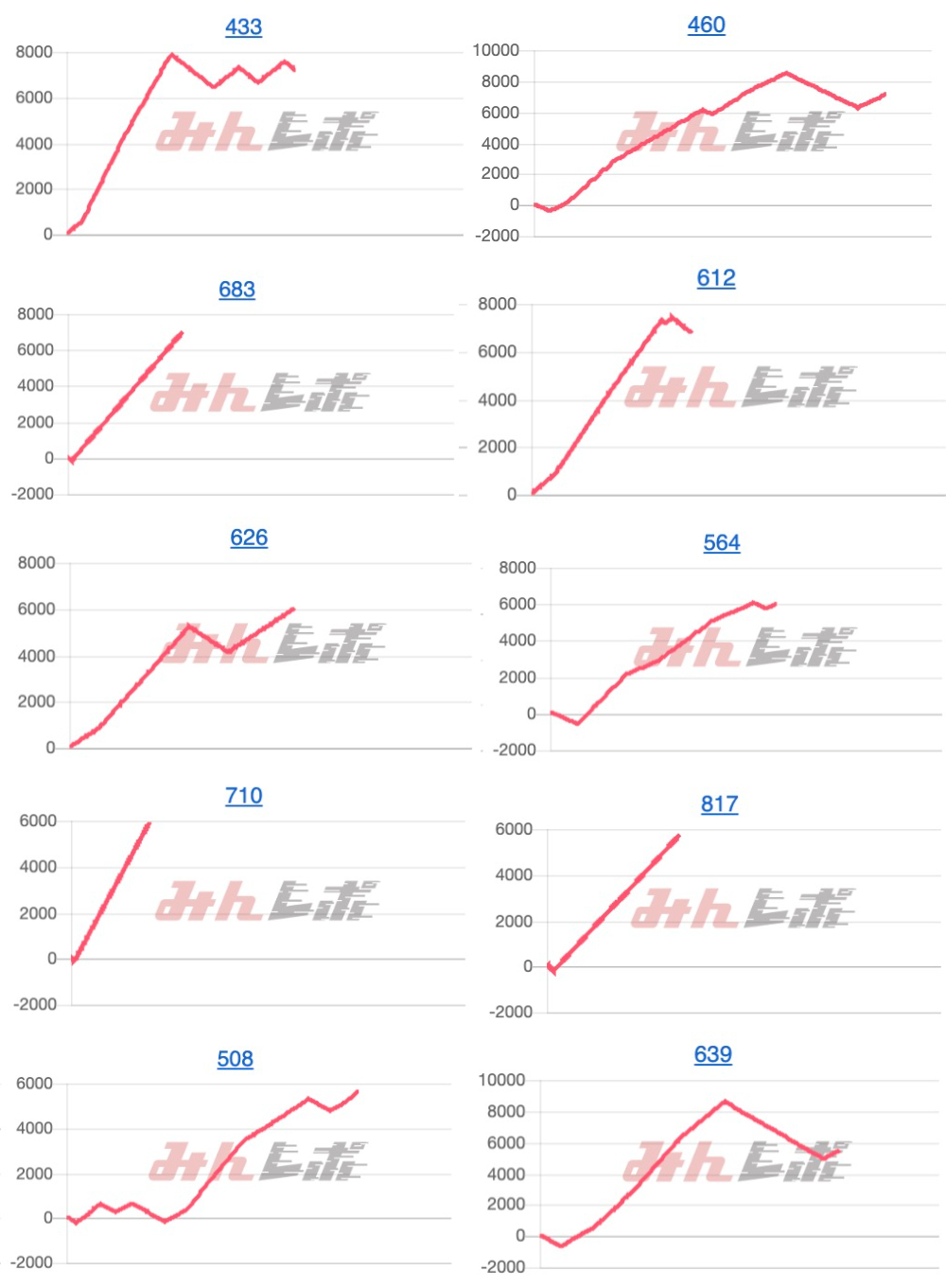 出玉スランプグラフ