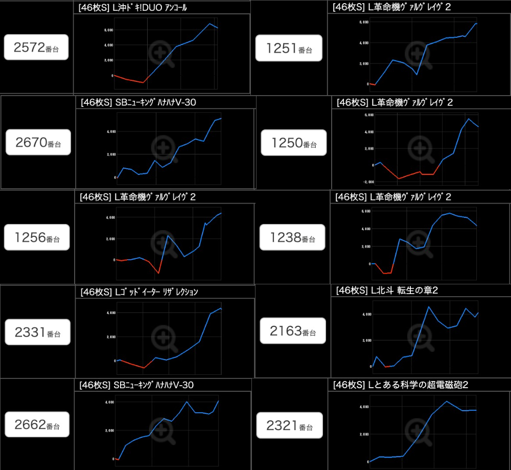 出玉スランプグラフ
