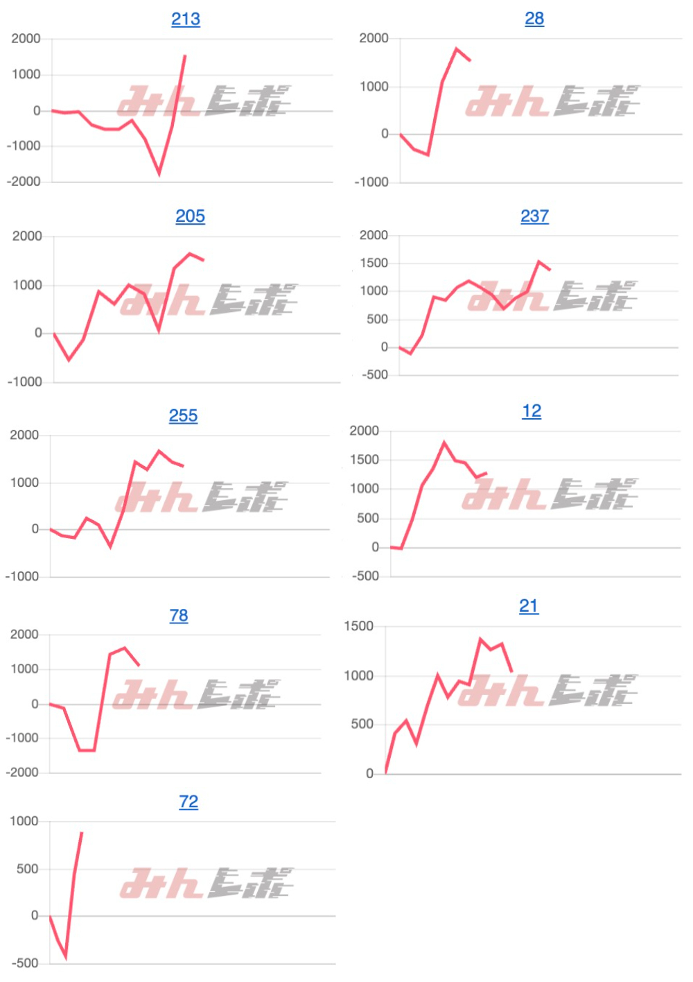 出玉スランプグラフ