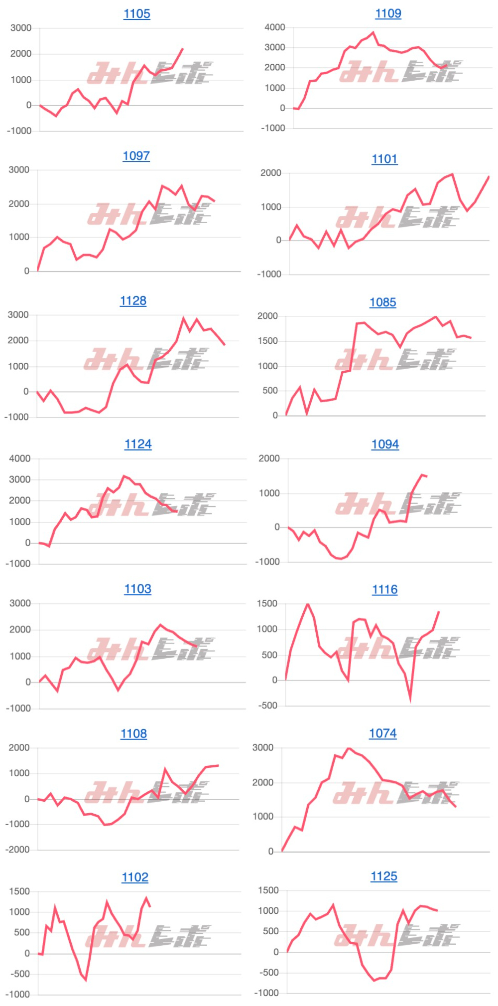 出玉スランプグラフ