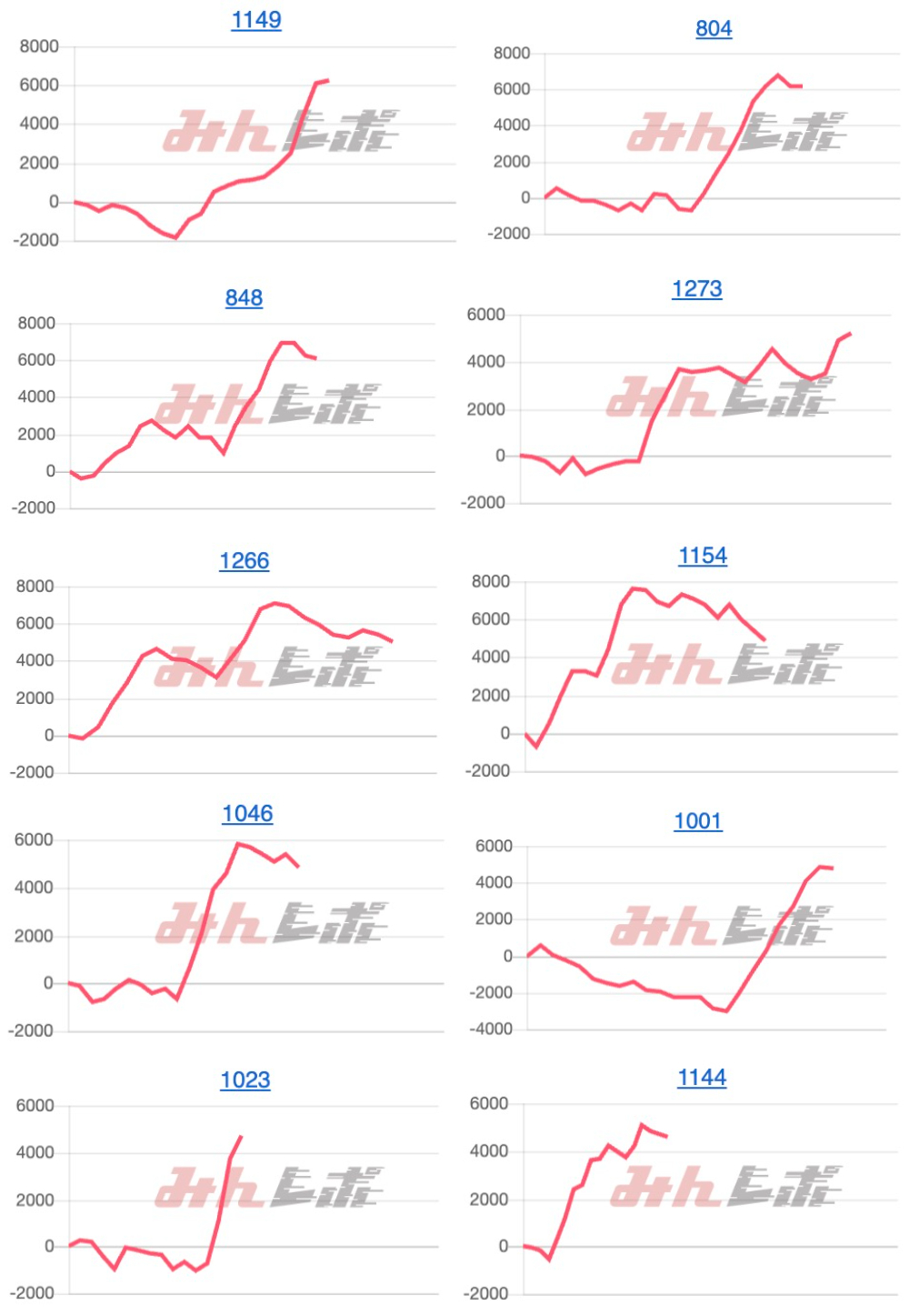 出玉スランプグラフ