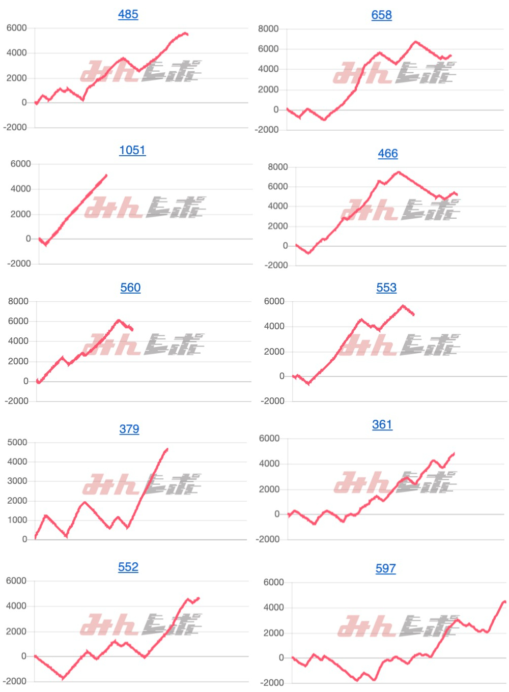 出玉スランプグラフ