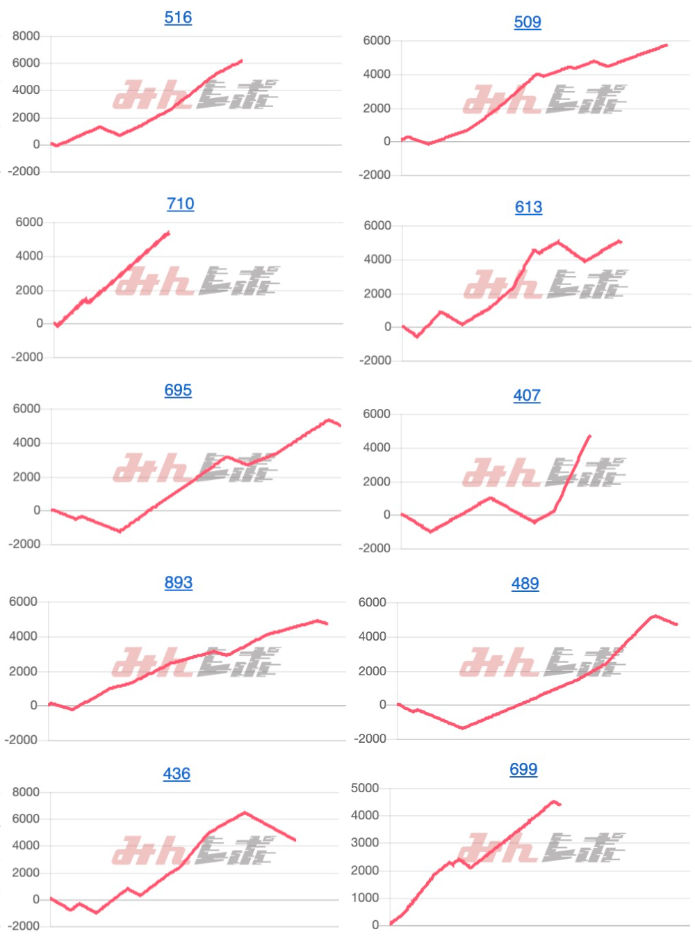 出玉スランプグラフ