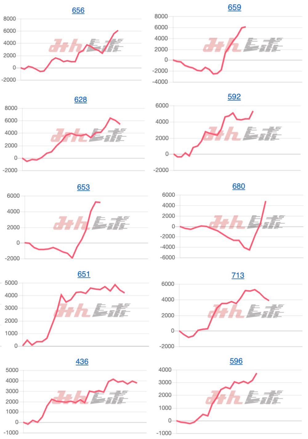 出玉スランプグラフ