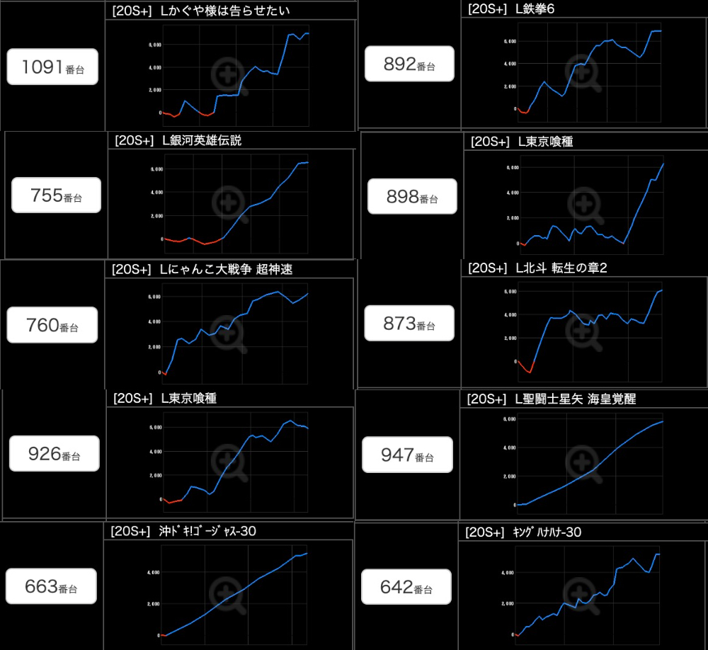 出玉スランプグラフ
