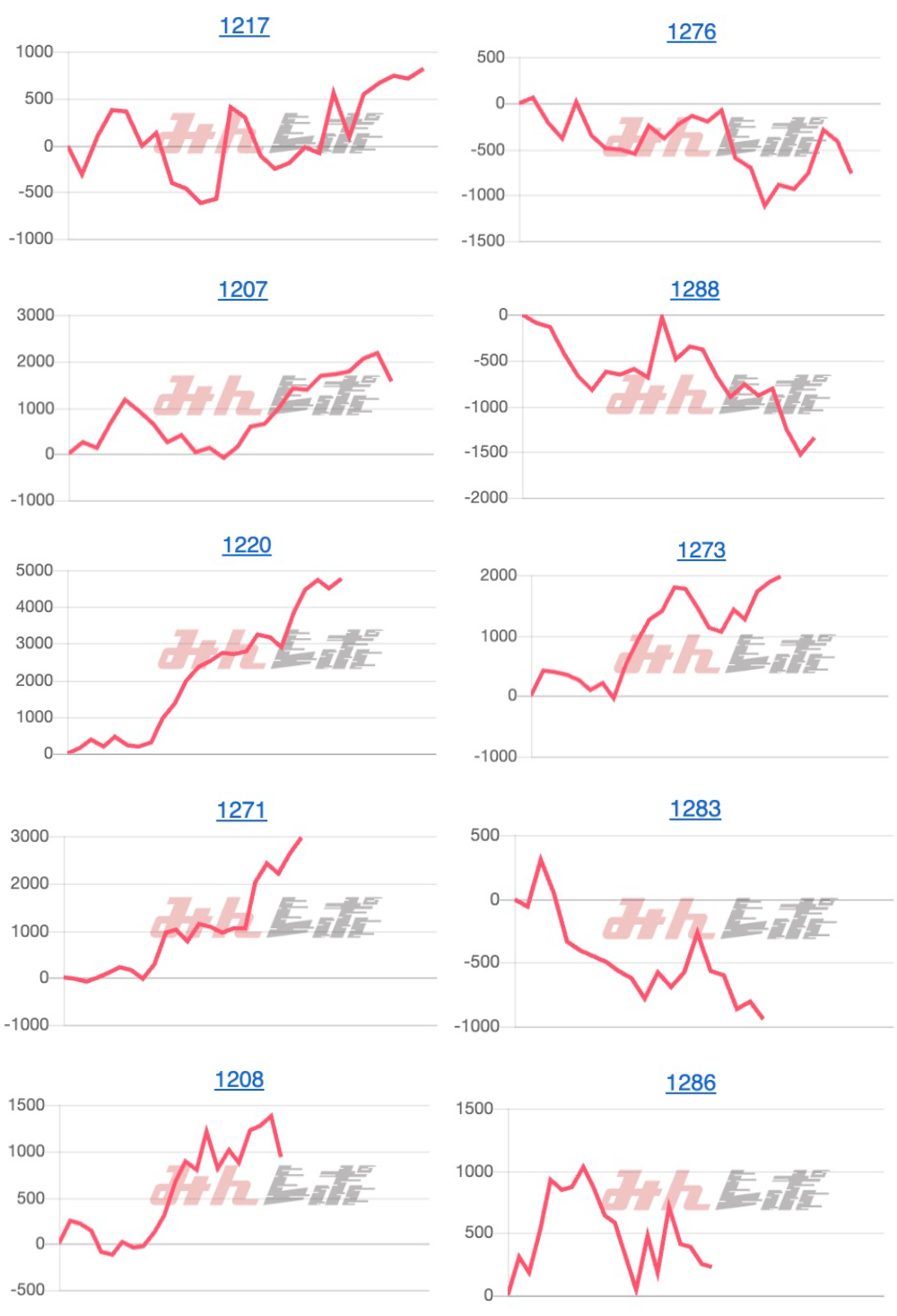 出玉スランプグラフ