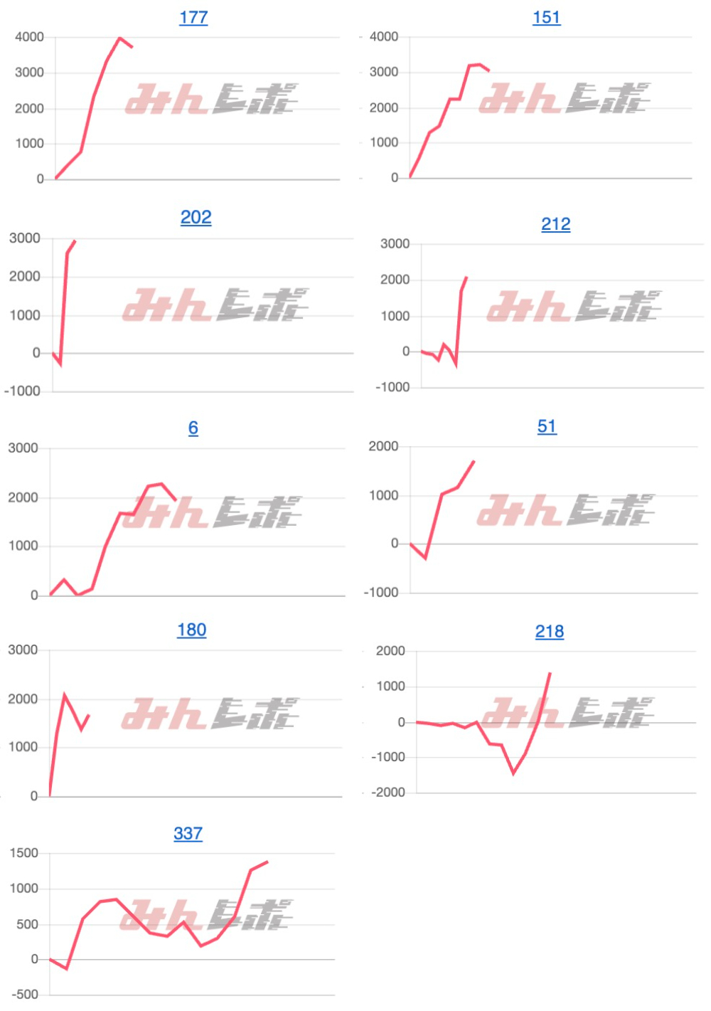 出玉スランプグラフ