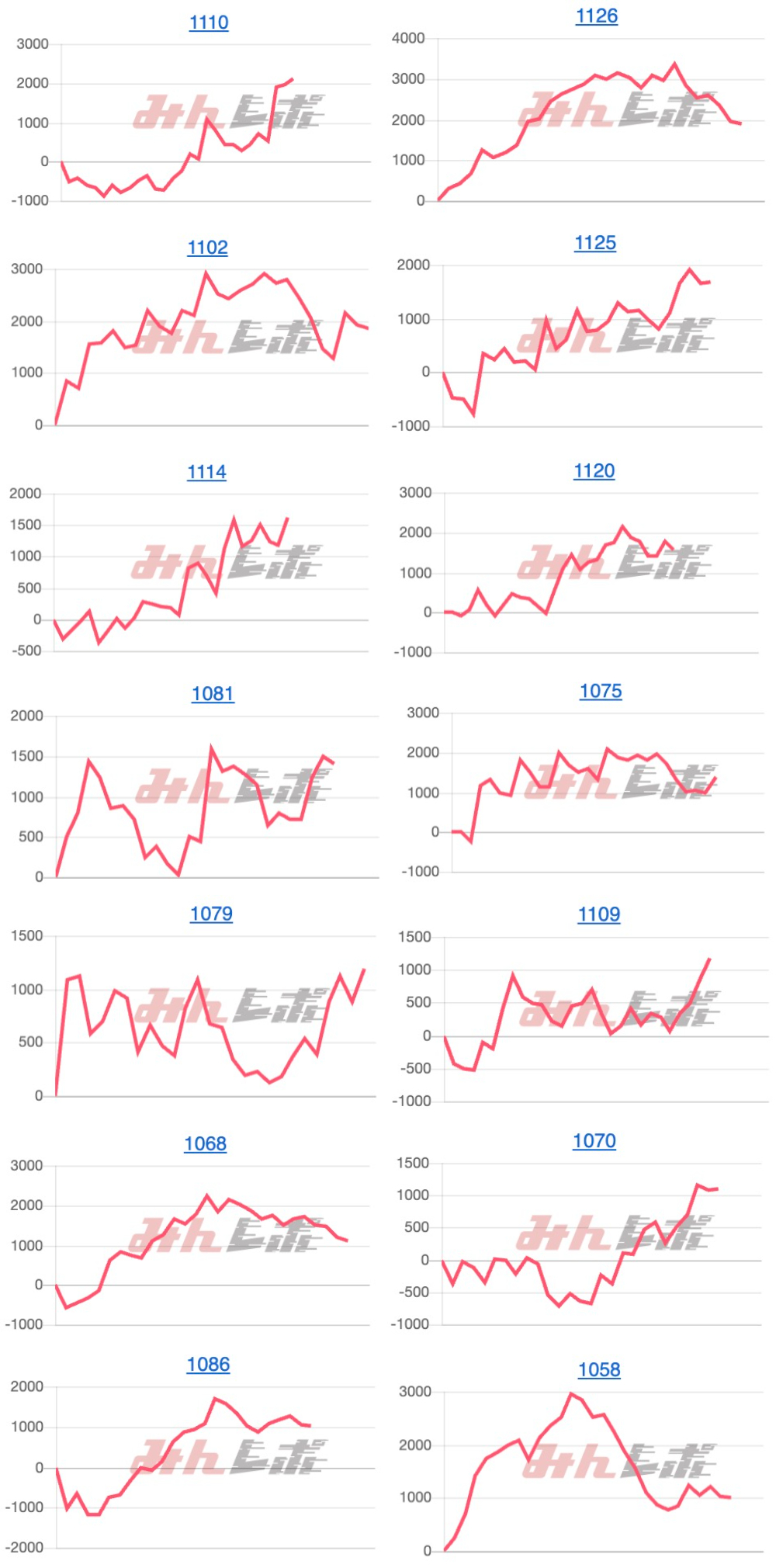出玉スランプグラフ
