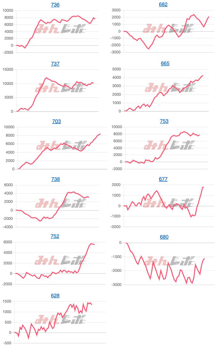 出玉スランプグラフ