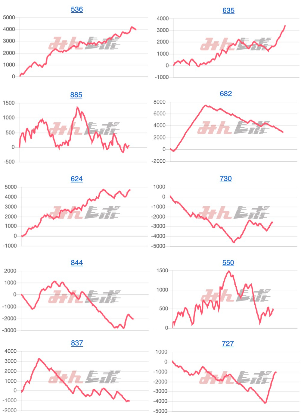 出玉スランプグラフ