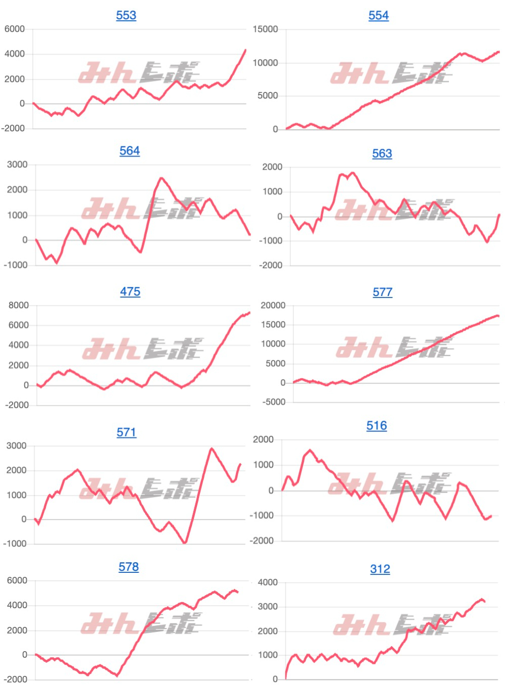出玉スランプグラフ