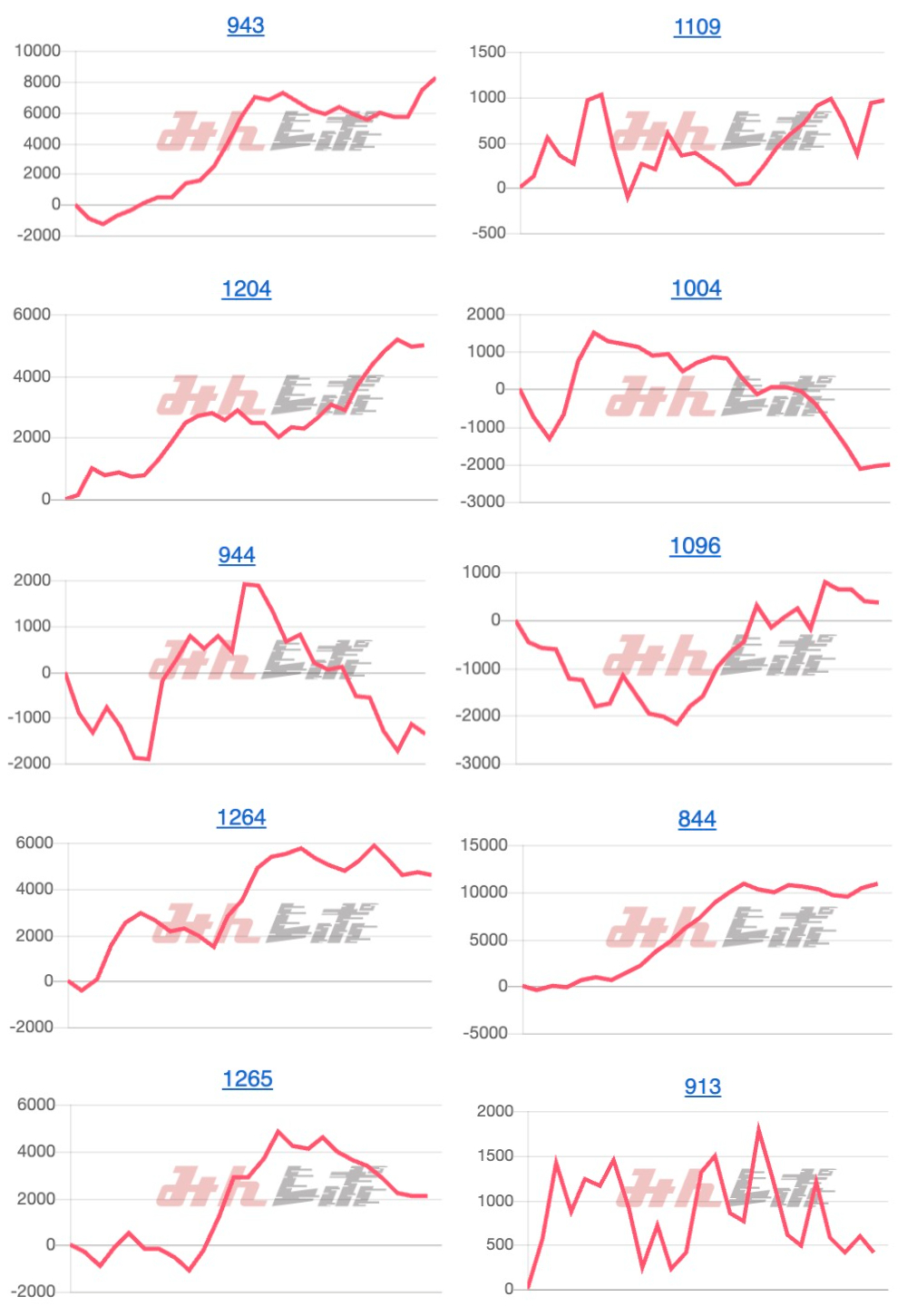 出玉スランプグラフ