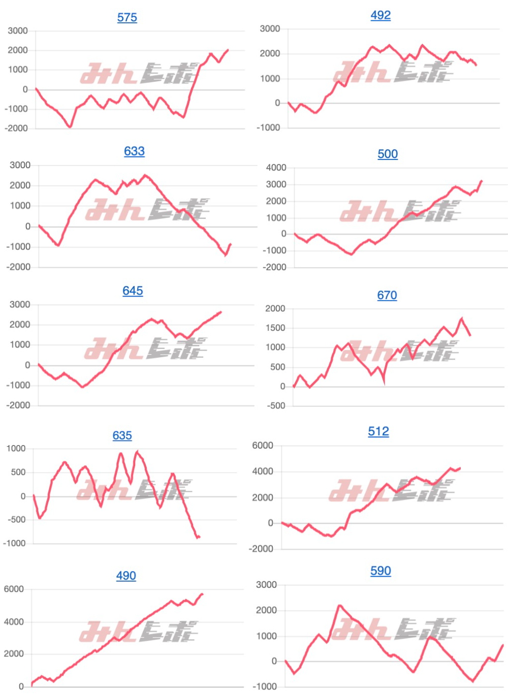 出玉スランプグラフ