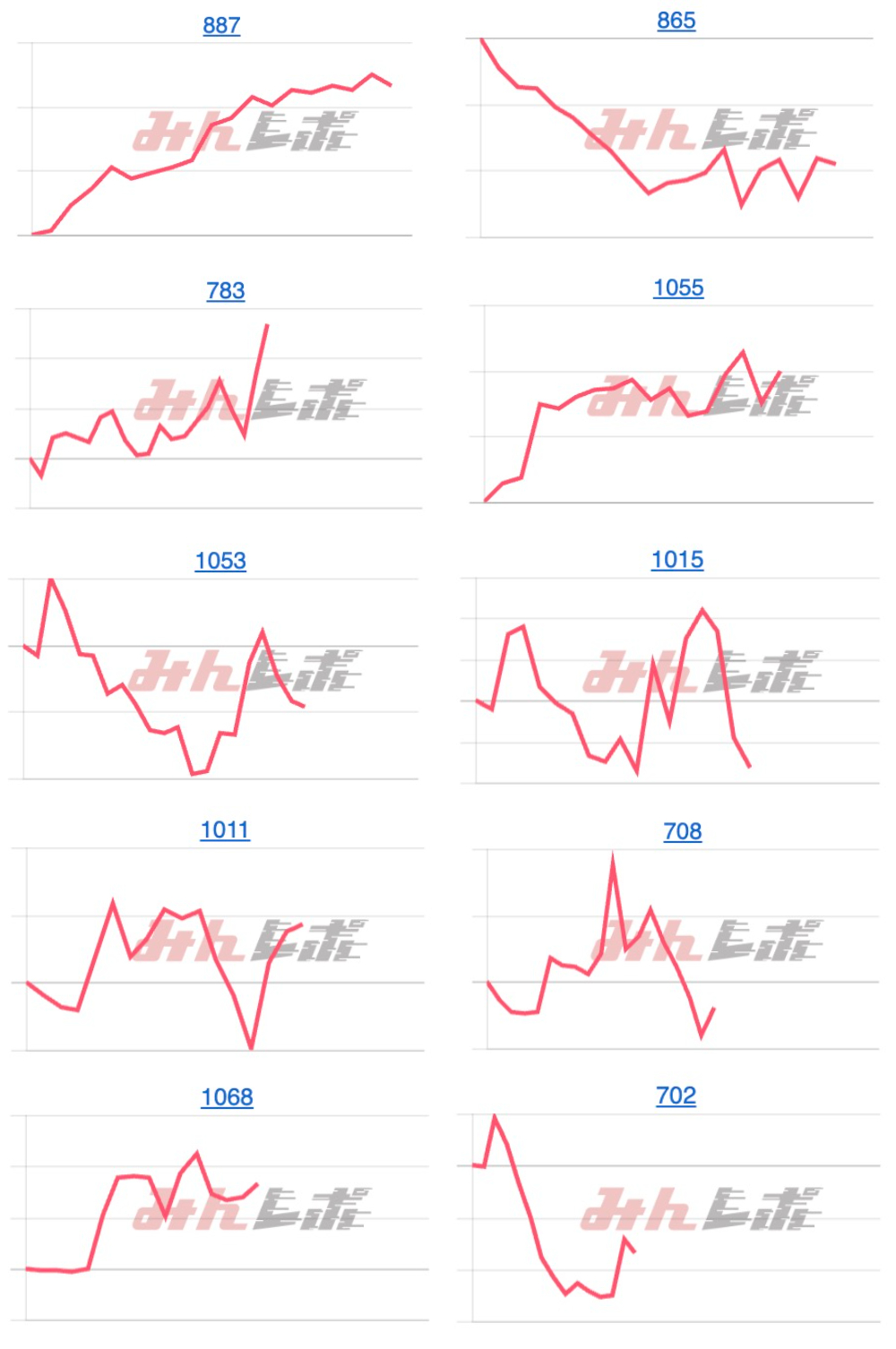 出玉スランプグラフ