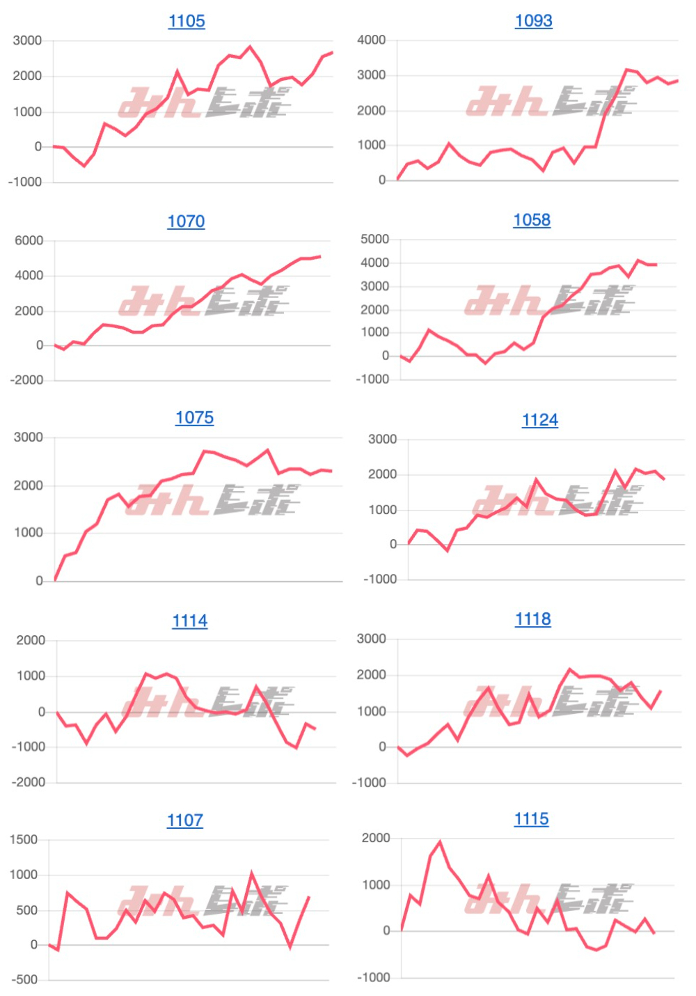 出玉スランプグラフ