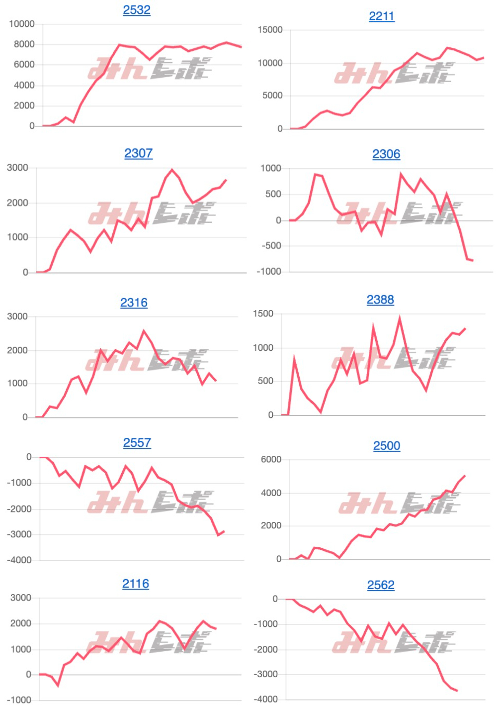 出玉スランプグラフ