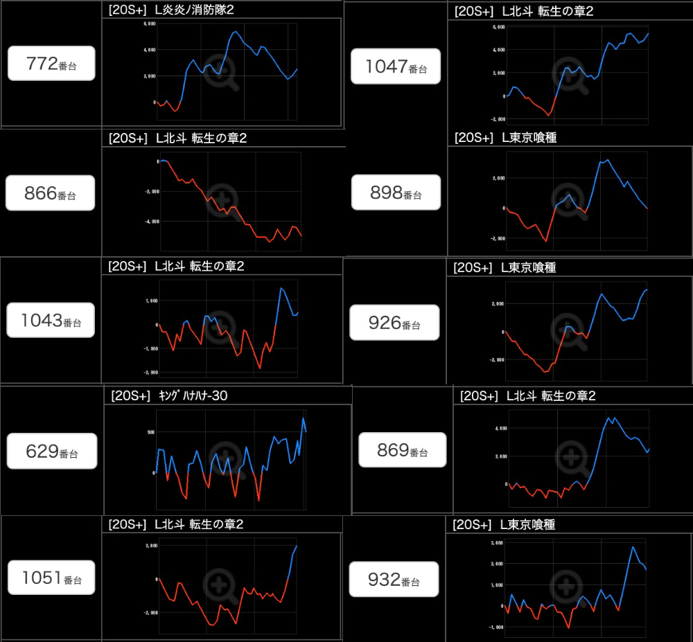 出玉スランプグラフ