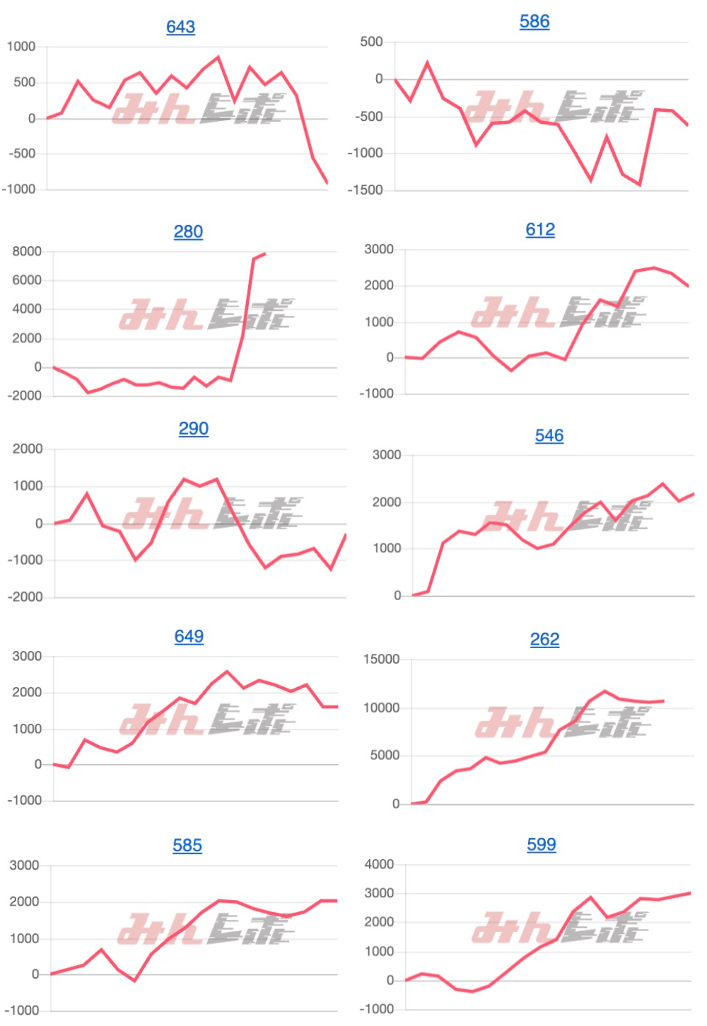 出玉スランプグラフ