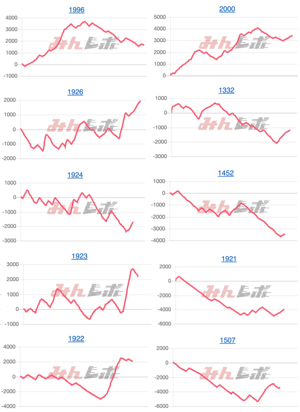 出玉スランプグラフ