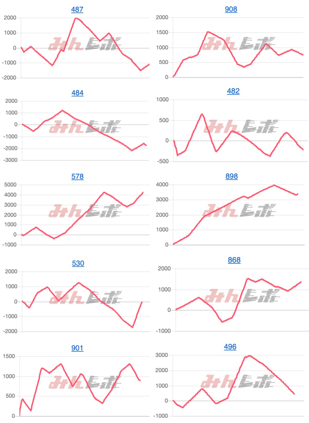 出玉スランプグラフ