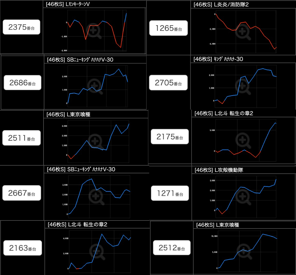 出玉スランプグラフ