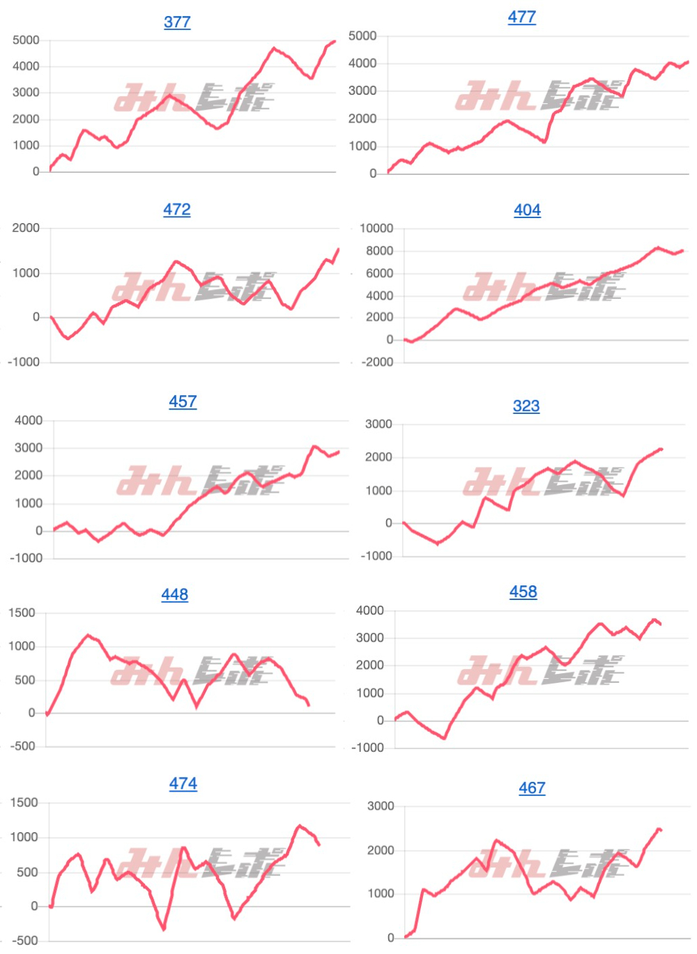 出玉スランプグラフ