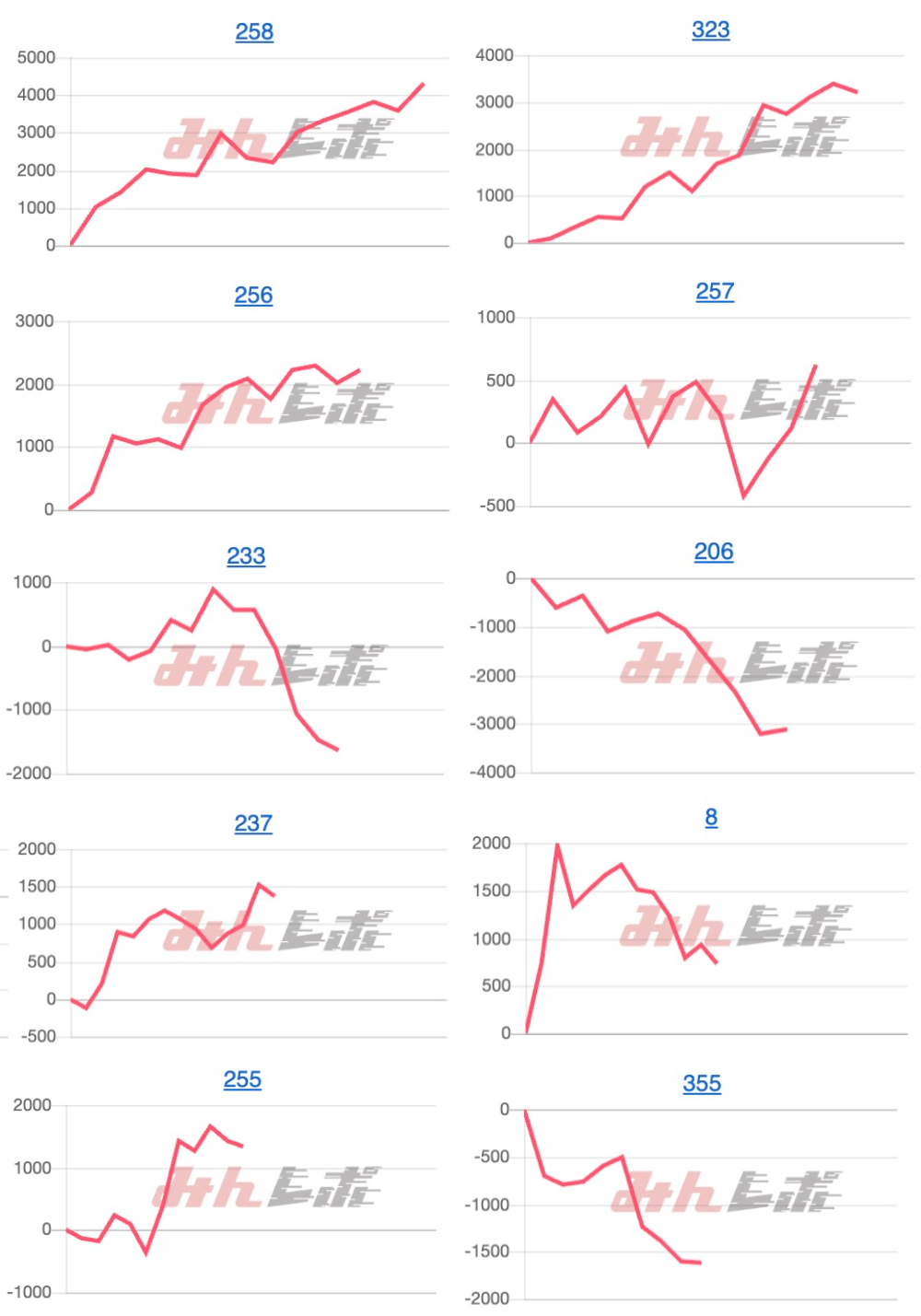 出玉スランプグラフ