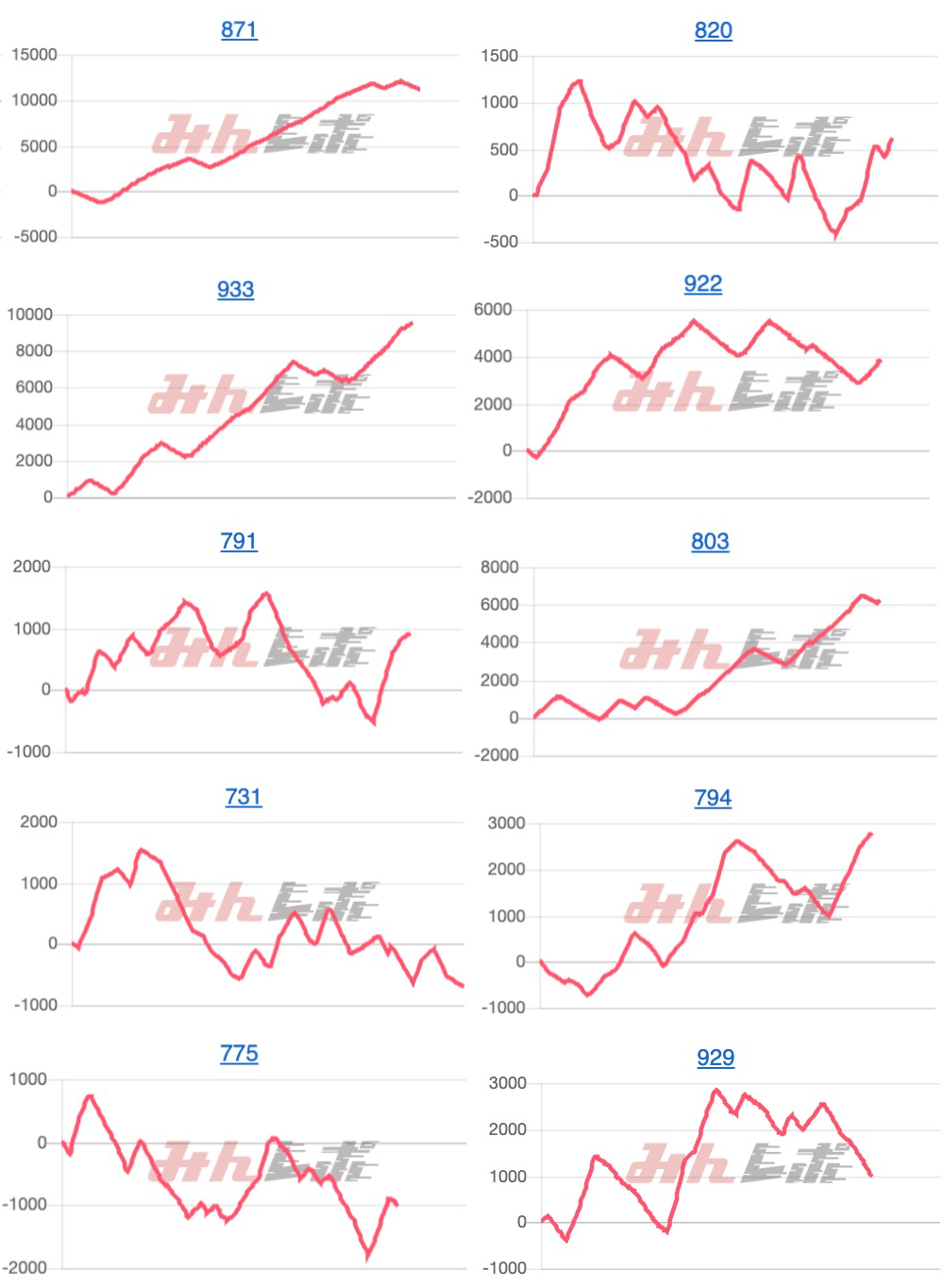 出玉スランプグラフ