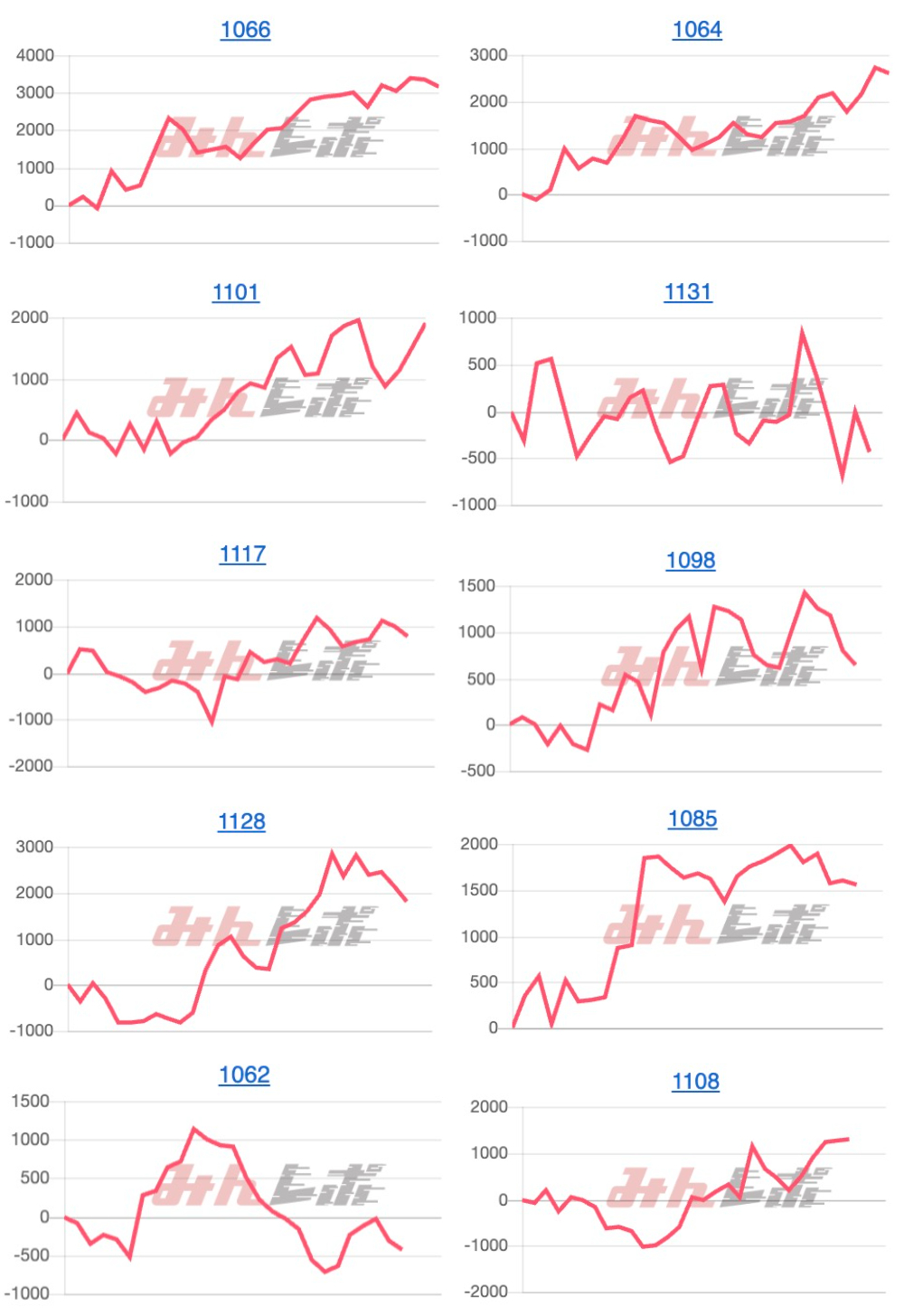 出玉スランプグラフ