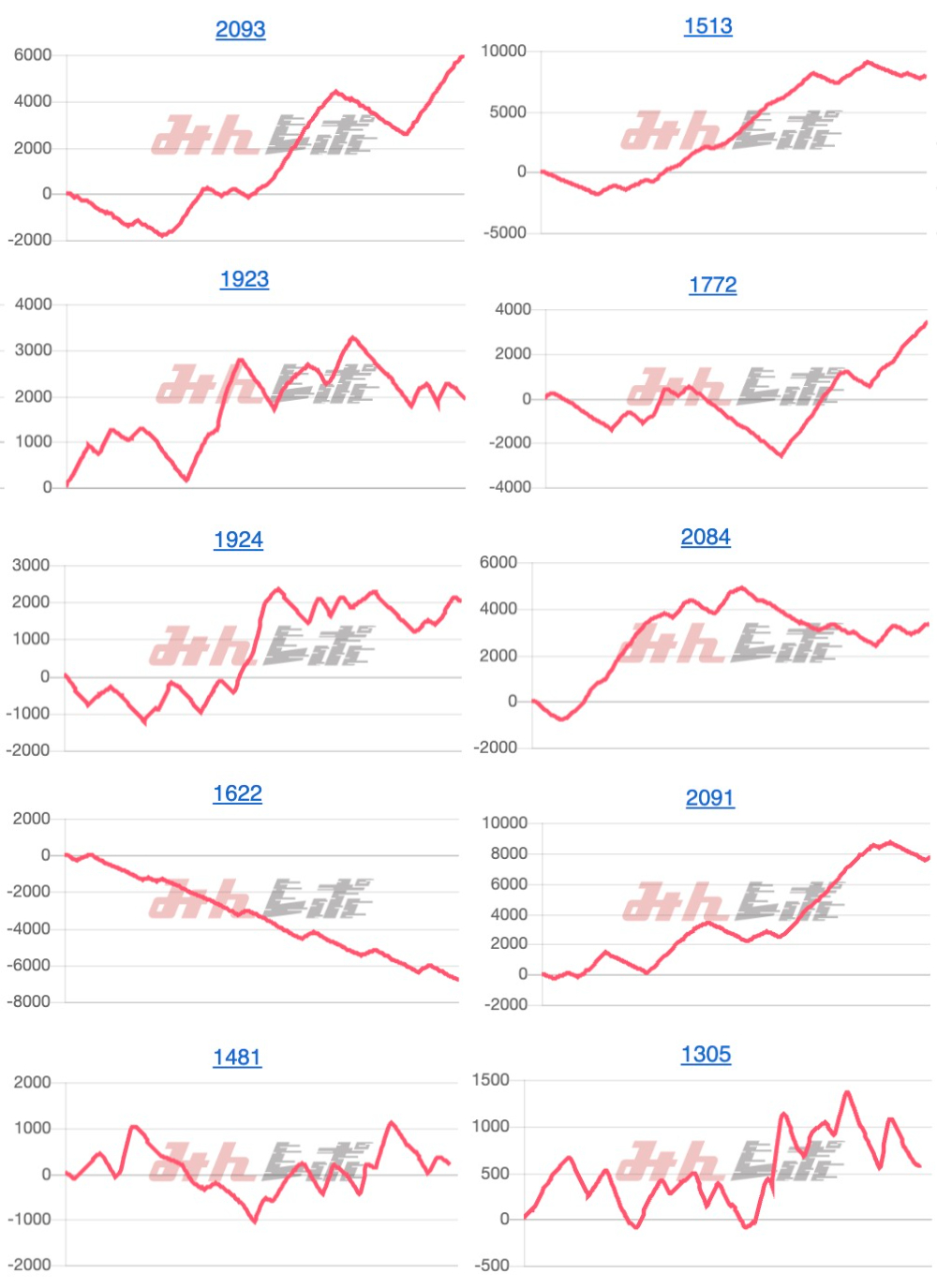 出玉スランプグラフ