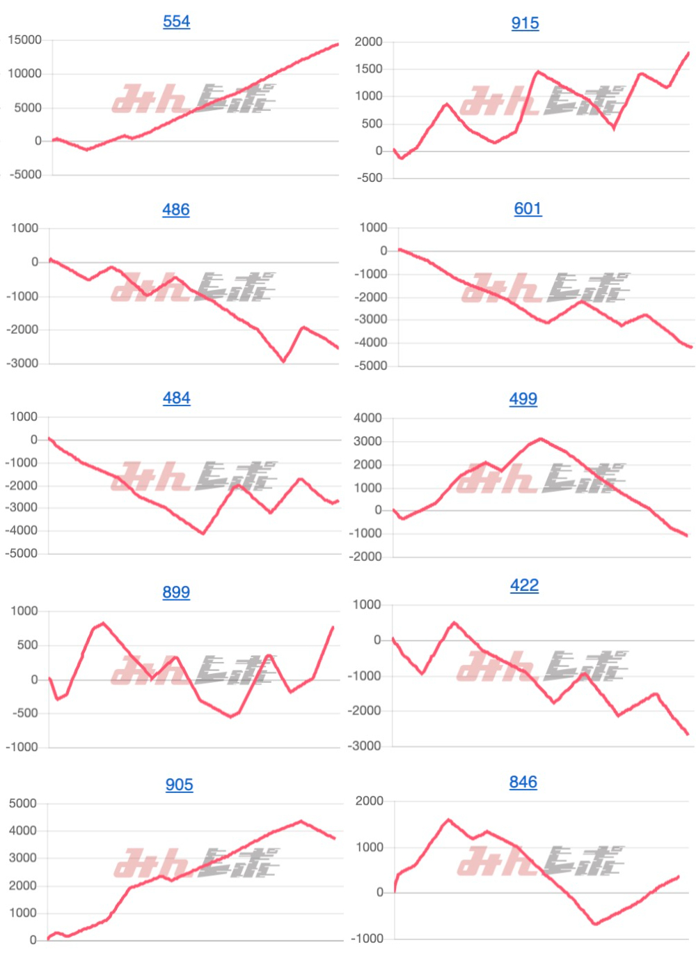 出玉スランプグラフ