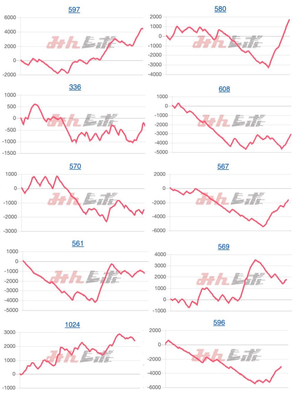 出玉スランプグラフ