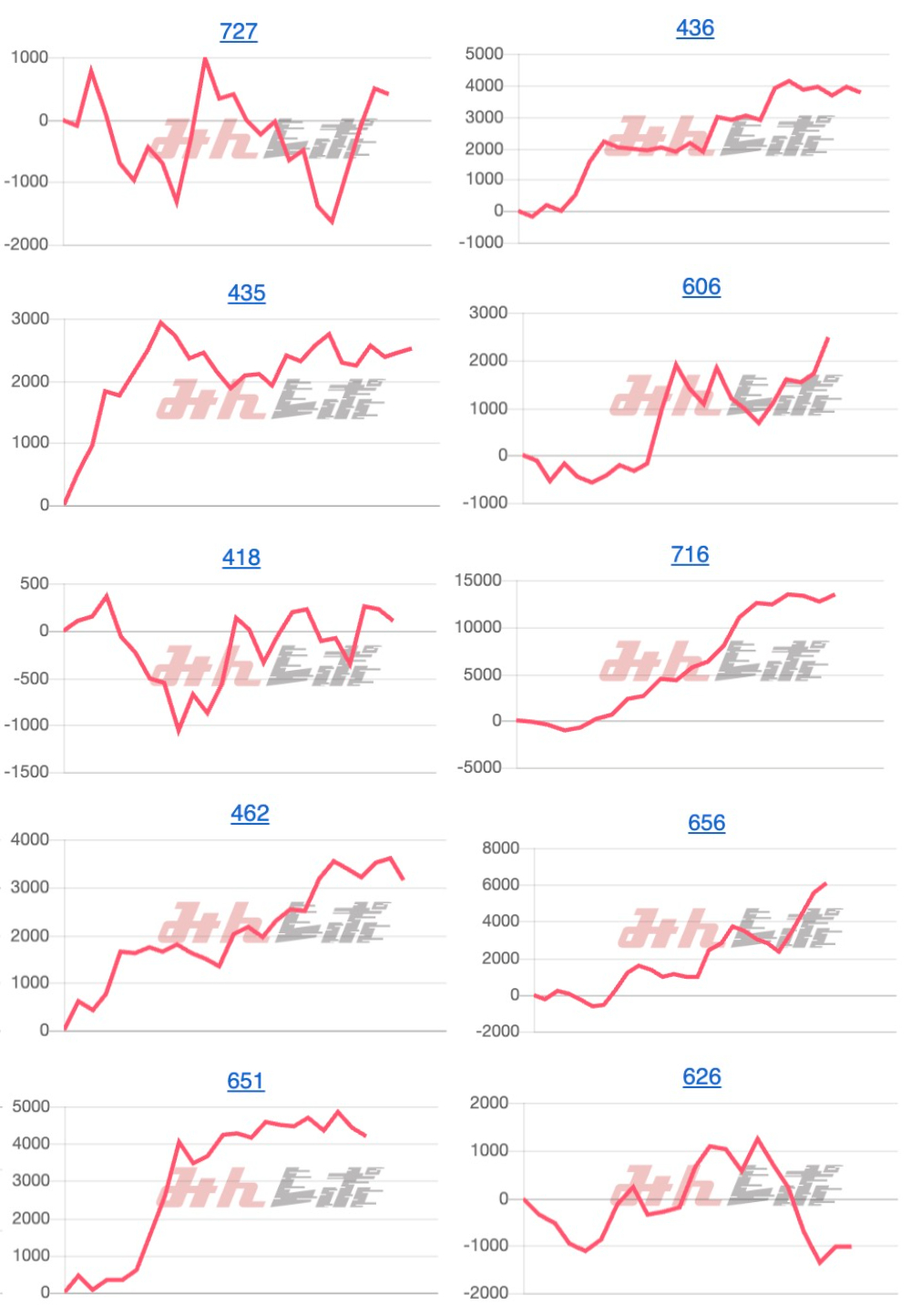 出玉スランプグラフ