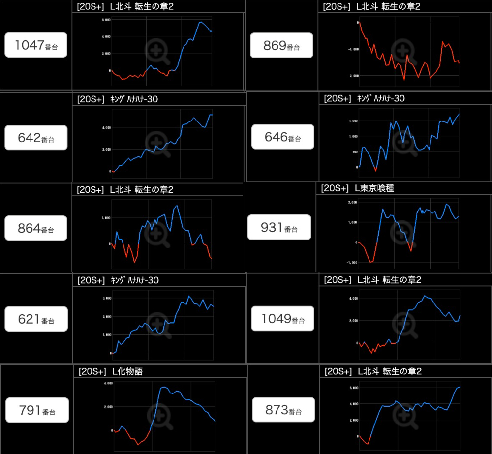 出玉スランプグラフ
