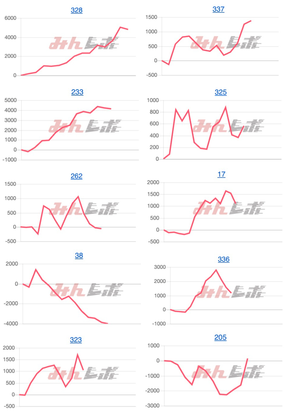 出玉スランプグラフ
