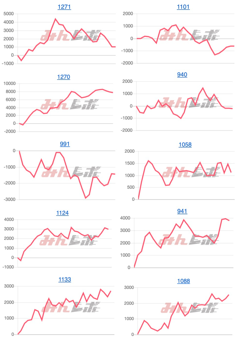 出玉スランプグラフ