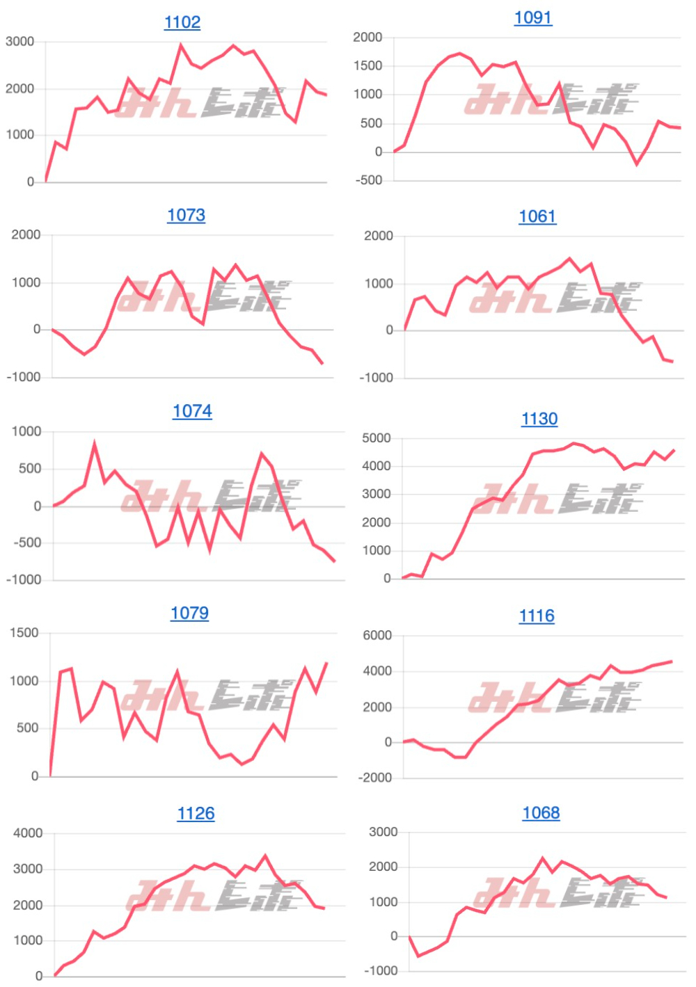 出玉スランプグラフ