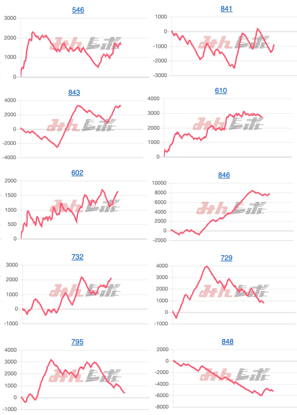 出玉スランプグラフ