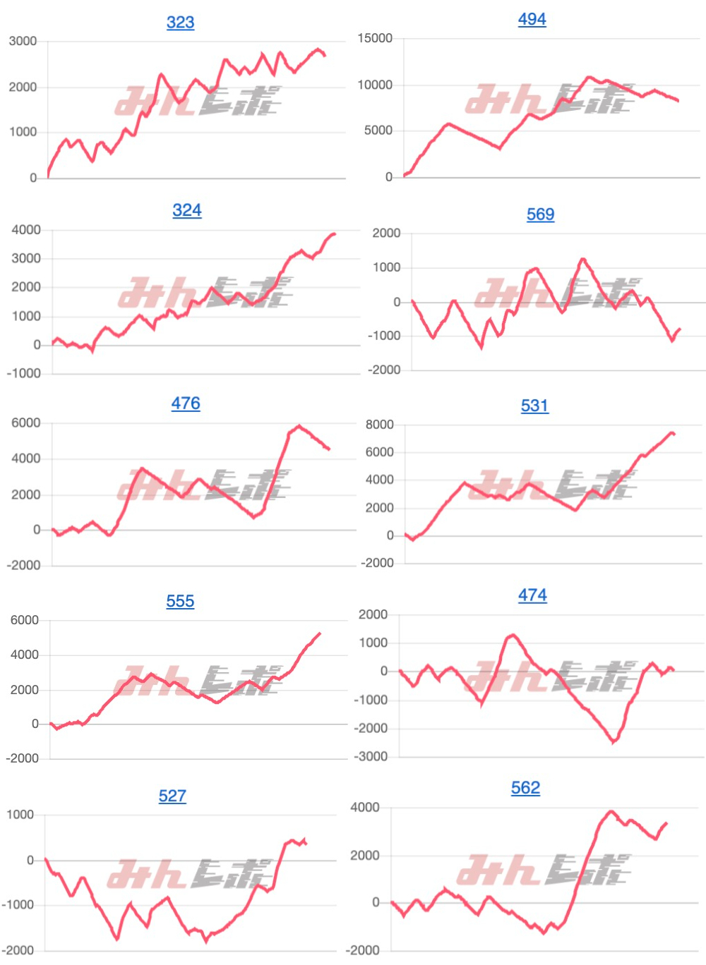 出玉スランプグラフ