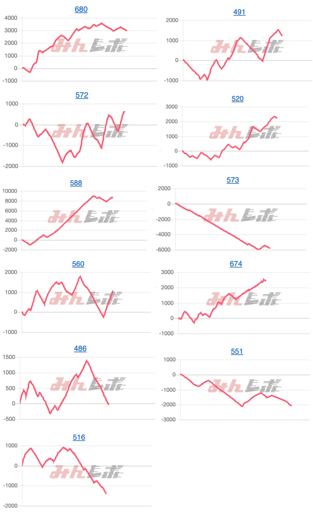 出玉スランプグラフ