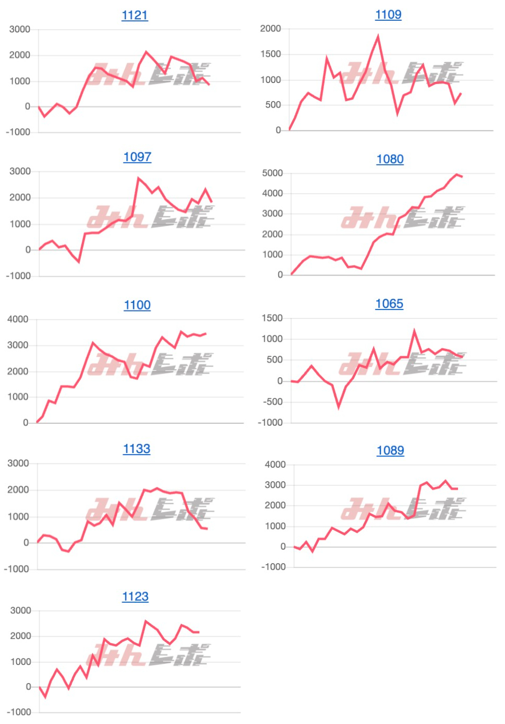 出玉スランプグラフ