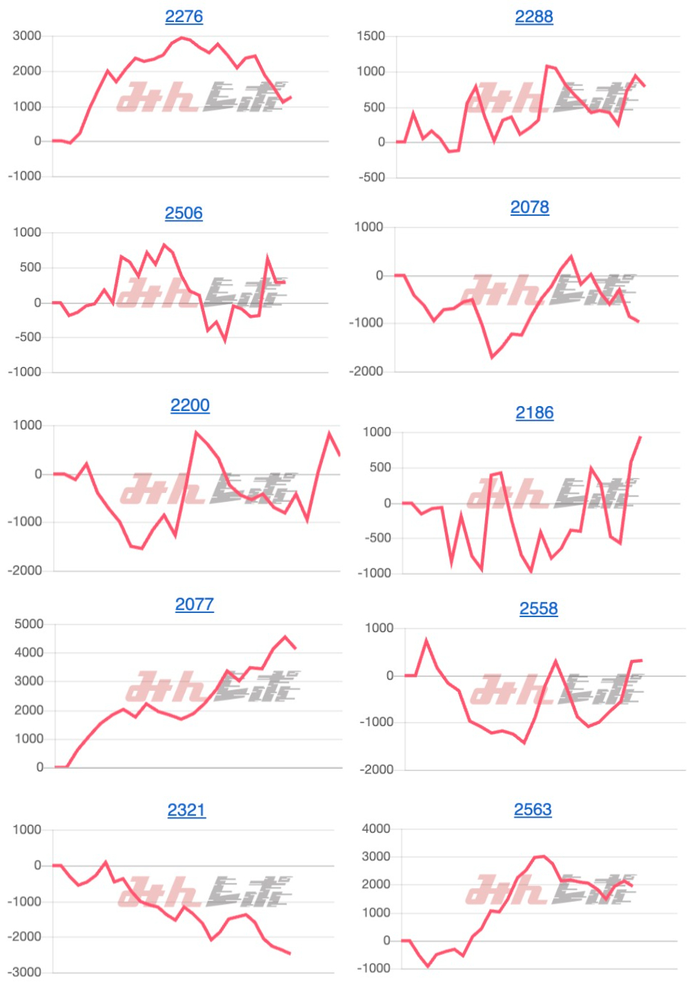 出玉スランプグラフ