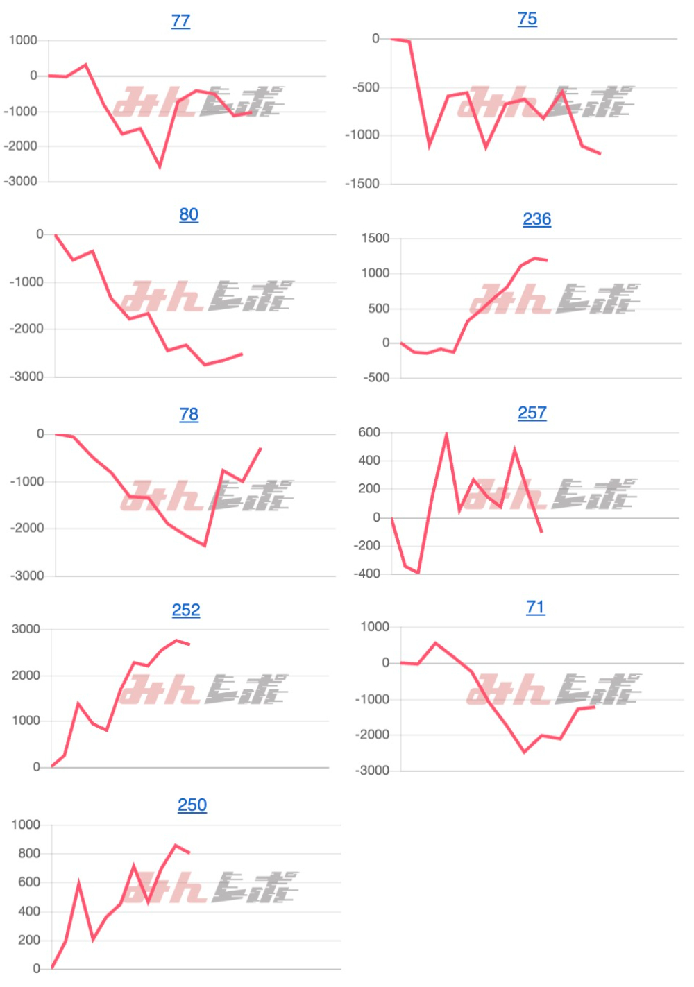 出玉スランプグラフ