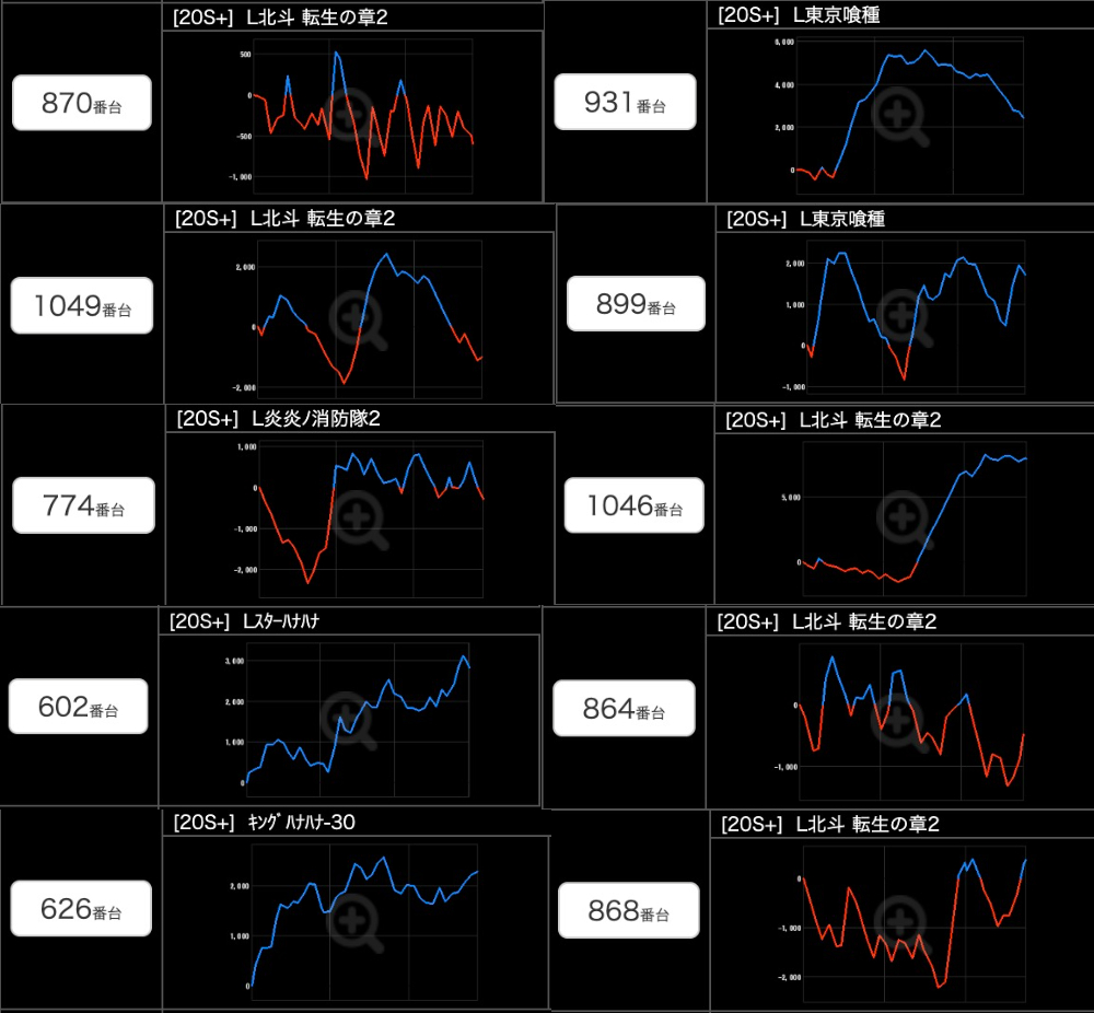 出玉スランプグラフ