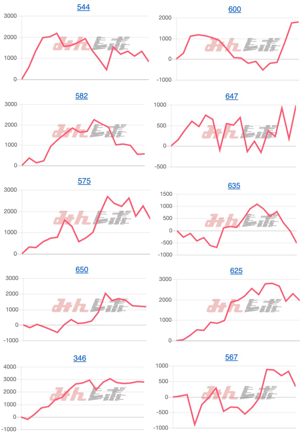 出玉スランプグラフ